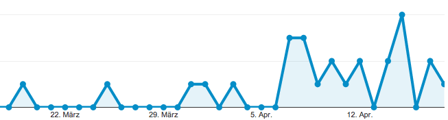 organischer-SEO-Traffic