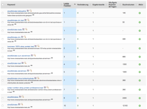 rankings-nsc14